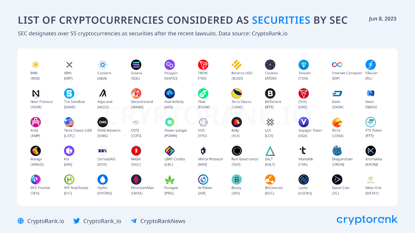 0-list-of-crypto-considered-as-securities-by-sec.png